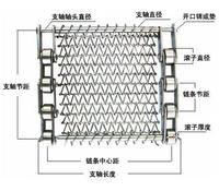 鏈網(wǎng)標(biāo)注法